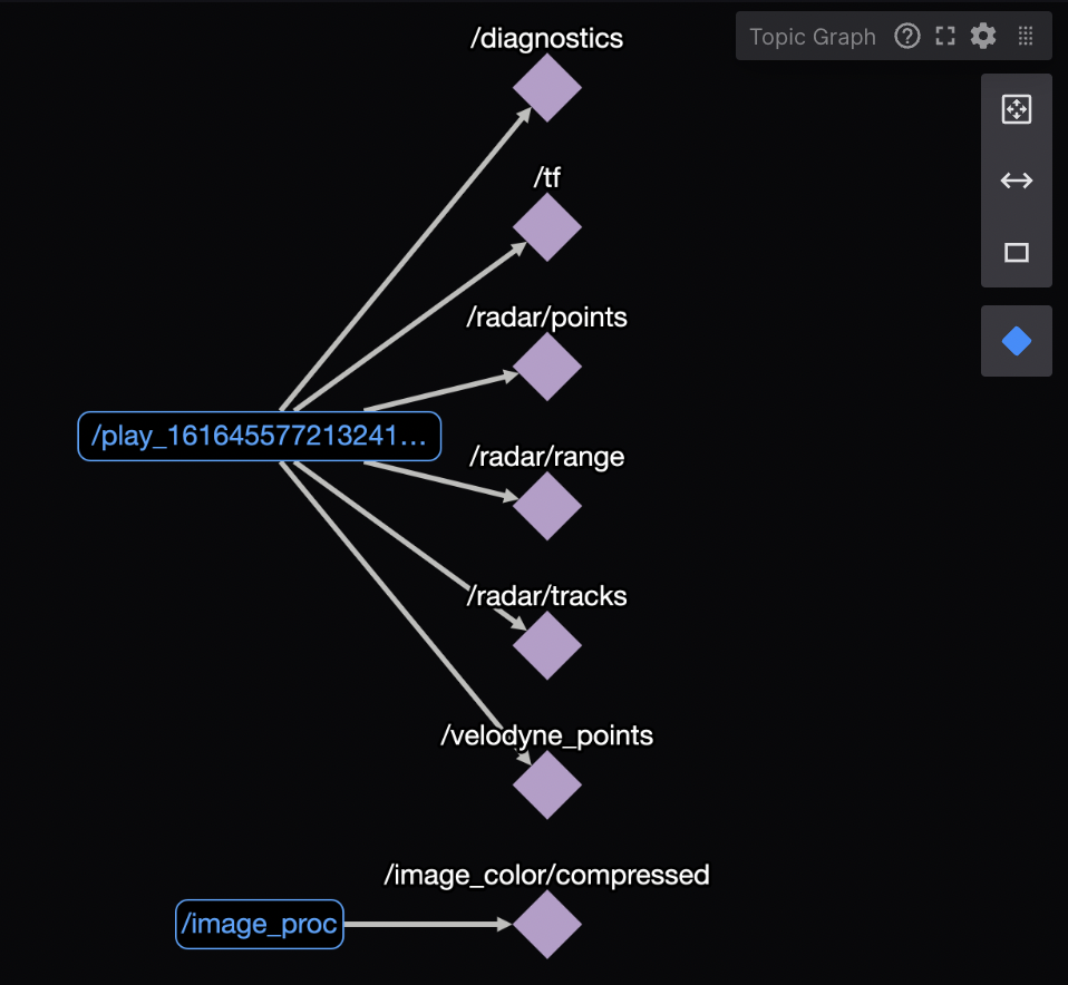 topic graph panel