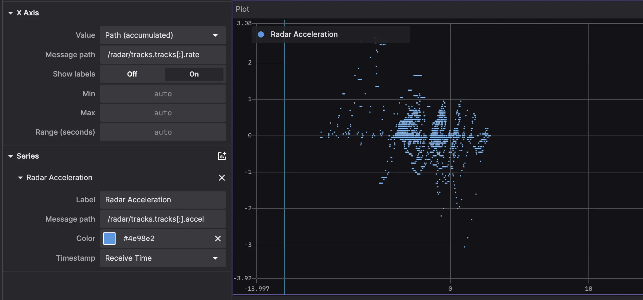 plot with path x-axis - accumulated