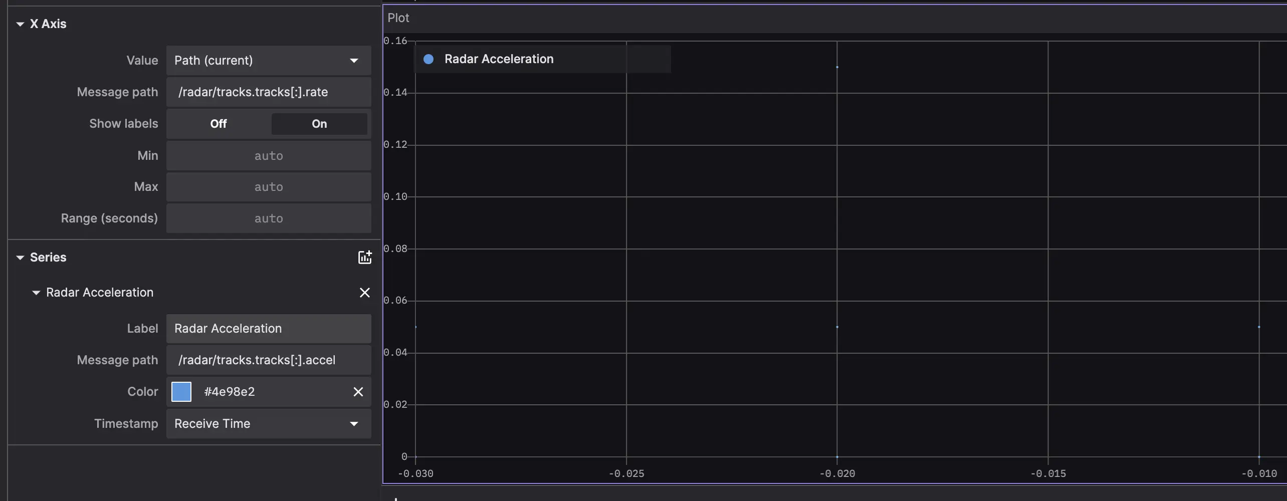 plot with path x-axis - current